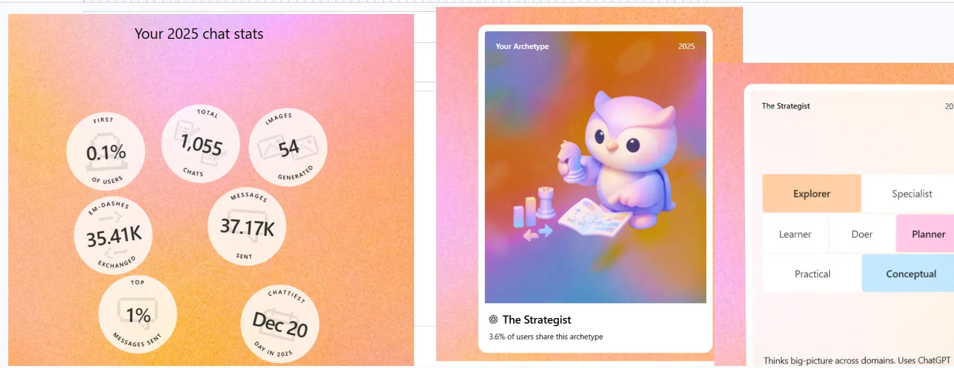 OpenAI 2025 recap showing 1,055 chats, 37,170 messages, 54 generated images, and The Strategist archetype