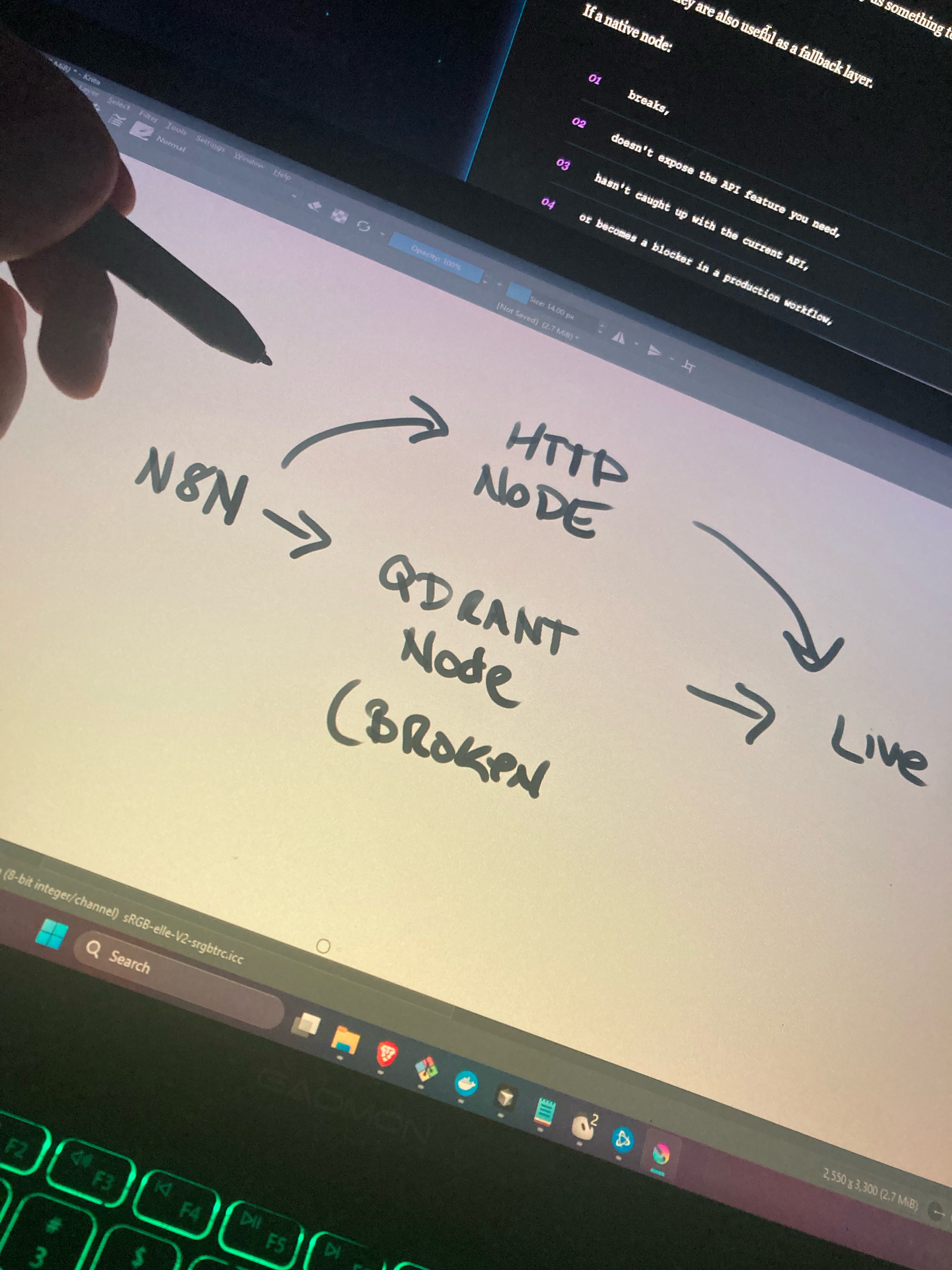 Tablet sketch of an n8n to HTTP Node bypass around a broken Qdrant node